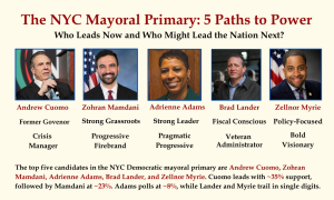 Read more about the article The NYC Mayoral Primary: 5 Paths to Power. Who Leads Now and Who Might Lead the Nation Next?